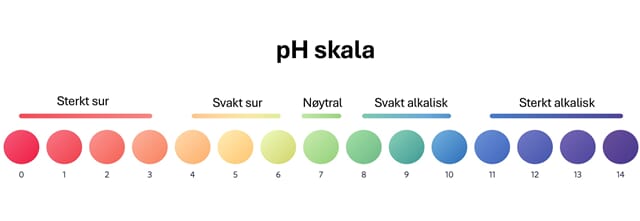 pH skala forklaring_1.jpg